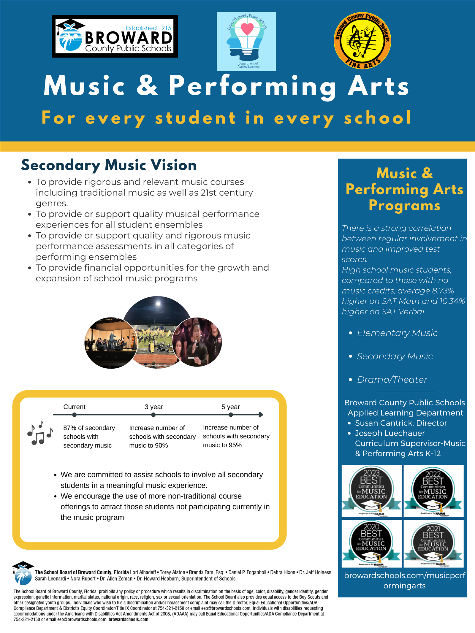 Secondary Music Vision: To provide rigorous and relevant music courses including traditional music as well as 21st century ge